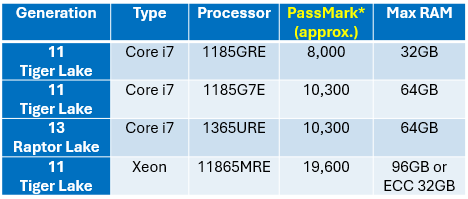 SabreCom-JSP: Systems, Compact, high quality, rugged systems built around Diamonds single board computers and I/O modules. , 